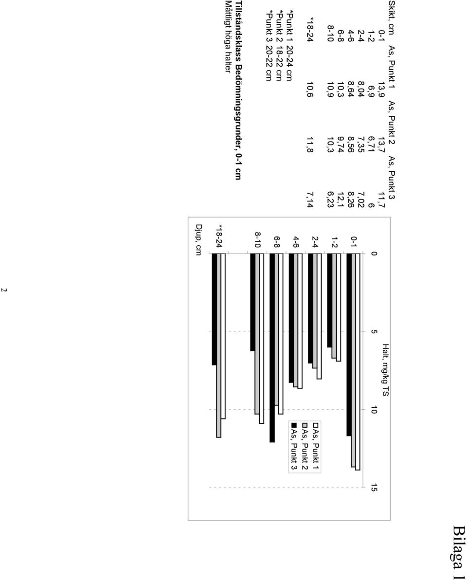 10,3 6,23 10,6 11,8 7,14 Tillståndsklass Bedömningsgrunder, cm
