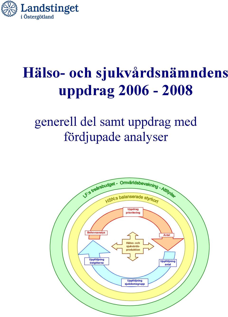 prioritering Behovsanalys Avtal Hälso- och