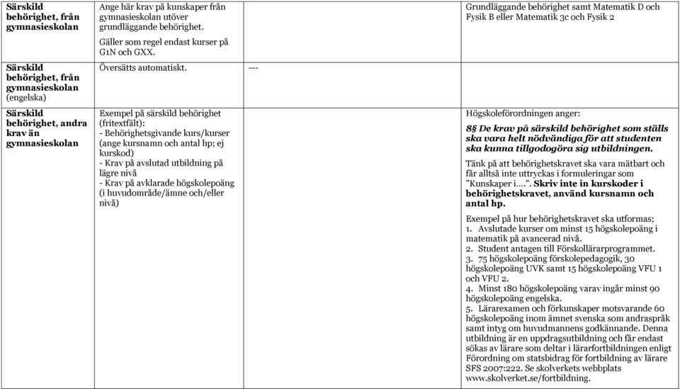 --- Exempel på särskild behörighet (fritextfält): - Behörighetsgivande kurs/kurser (ange kursnamn och antal hp; ej kurskod) - Krav på avslutad utbildning på lägre nivå - Krav på avklarade