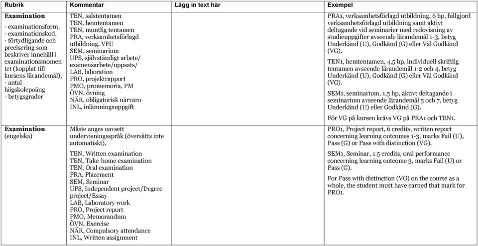 laboration PRO, projektrapport PMO, promemoria, PM ÖVN, övning NÄR, obligatorisk närvaro INL, inlämningsuppgift Måste anges oavsett undervisningsspråk (översätts inte automatiskt).