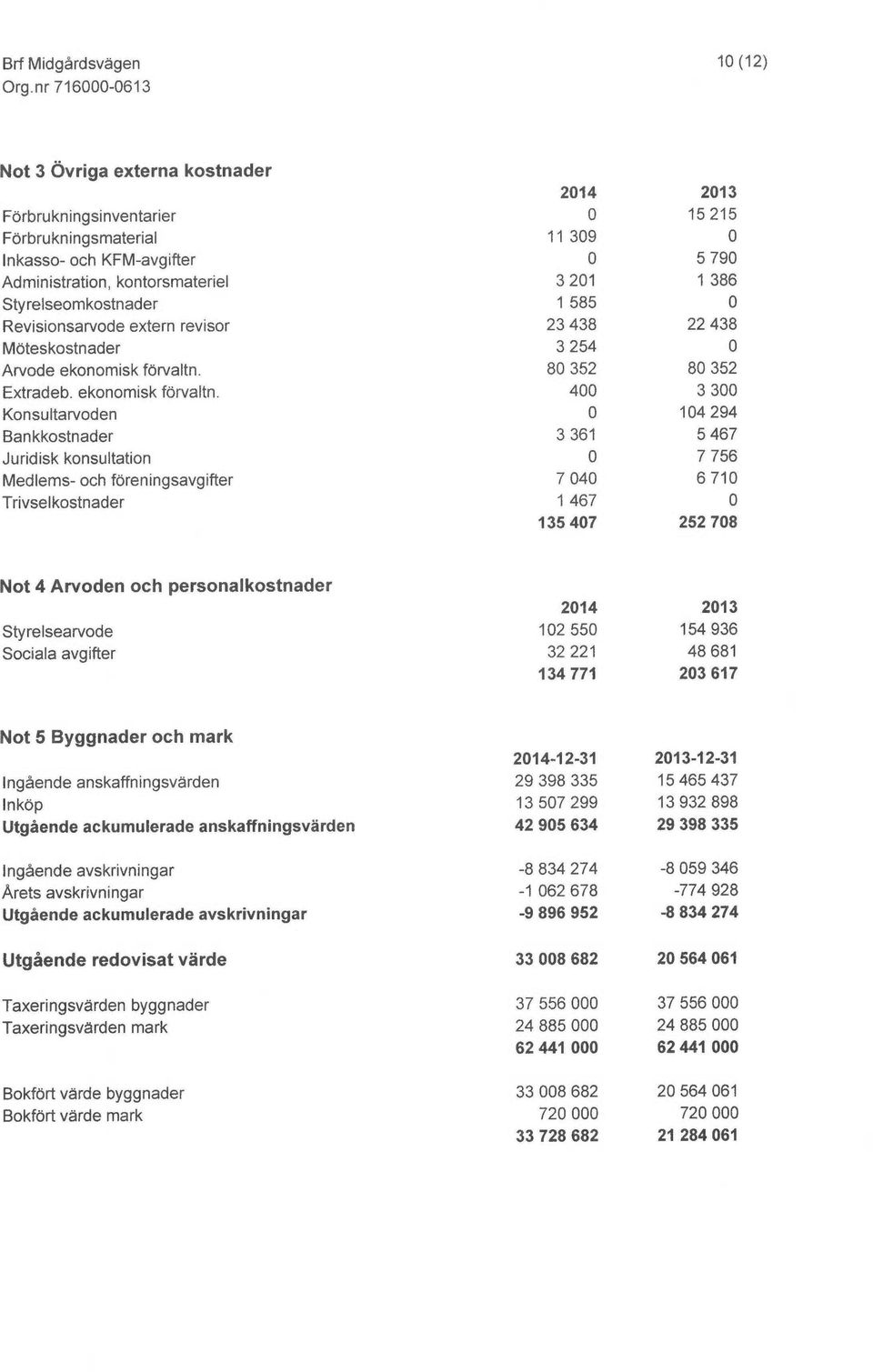 80 352 80 352 Extradeb. ekonomisk förvaltn.