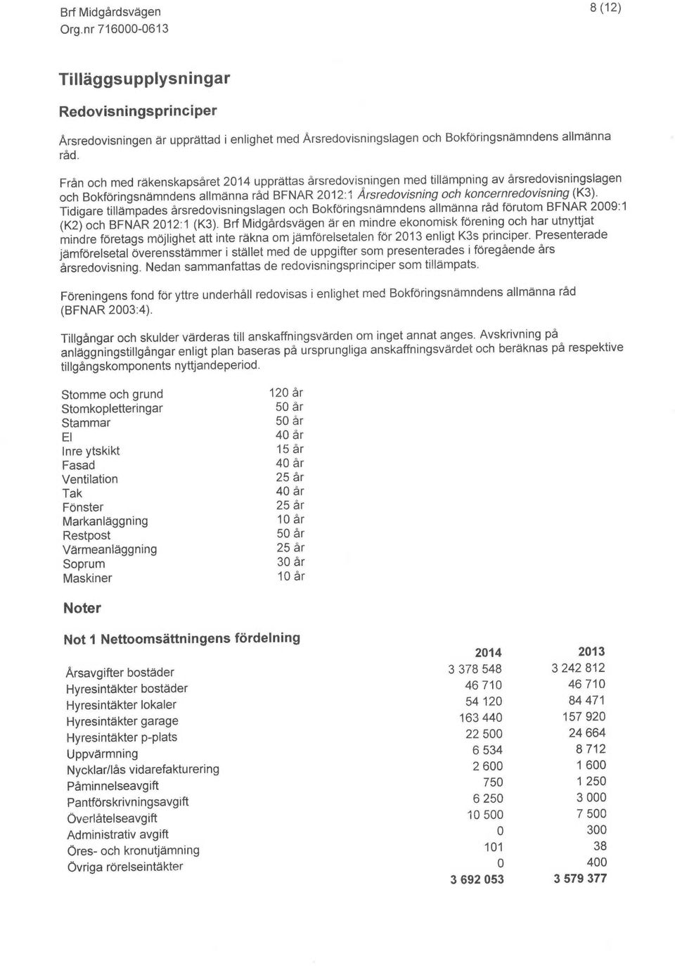 Tidigare tillämpades årsredovisningslagen och Bokföringsnämndens allmänna råd förutom BFNAR 2009:1 (K2) och BFNAR 2012:1 (K3).