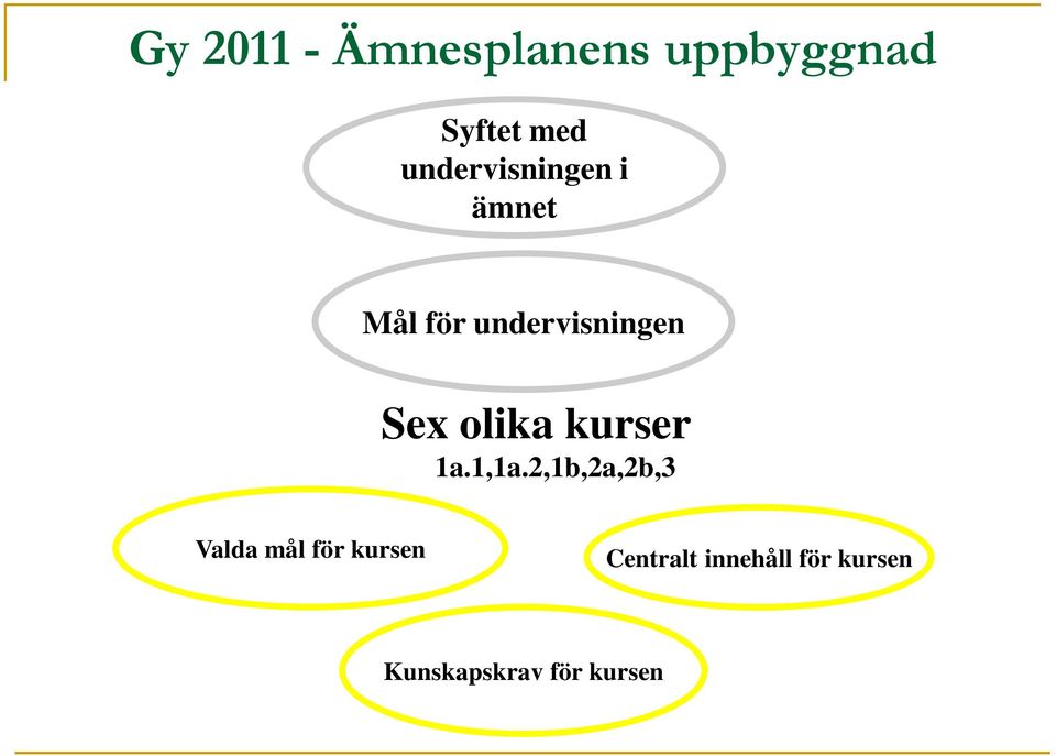 olika kurser 1a.1,1a.