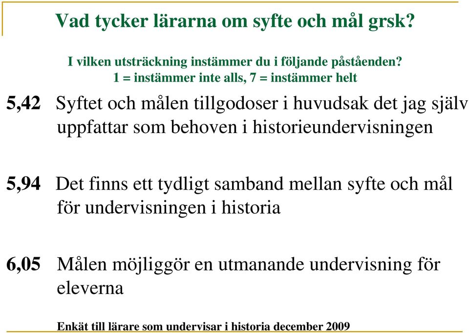 som behoven i historieundervisningen 5,94 Det finns ett tydligt samband mellan syfte och mål för undervisningen i