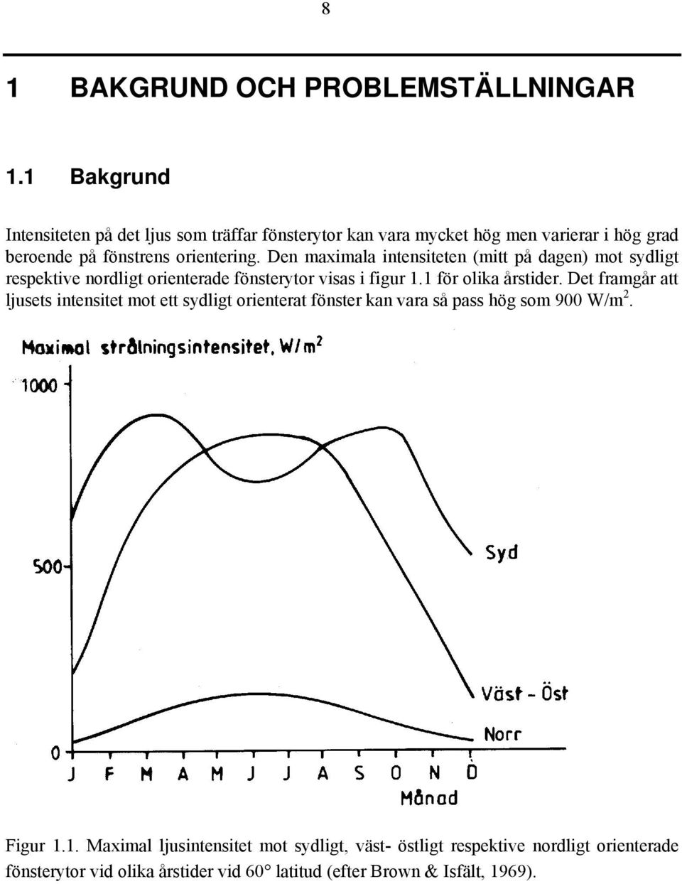 Den maximala intensiteten (mitt på dagen) mot sydligt respektive nordligt orienterade fönsterytor visas i figur 1.1 för olika årstider.