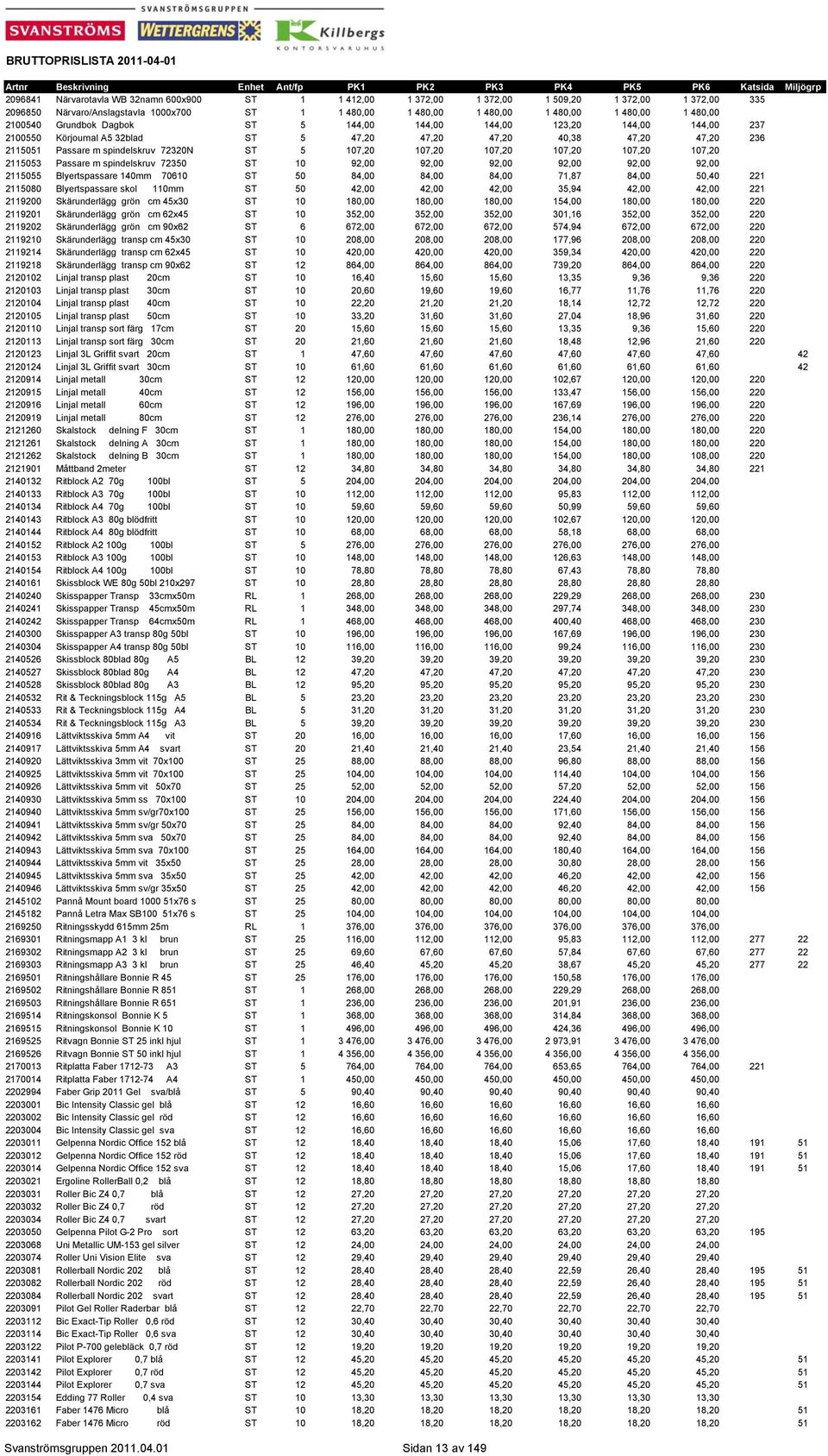 107,20 107,20 107,20 107,20 107,20 2115053 Passare m spindelskruv 72350 ST 10 92,00 92,00 92,00 92,00 92,00 92,00 2115055 Blyertspassare 140mm 70610 ST 50 84,00 84,00 84,00 71,87 84,00 50,40 221