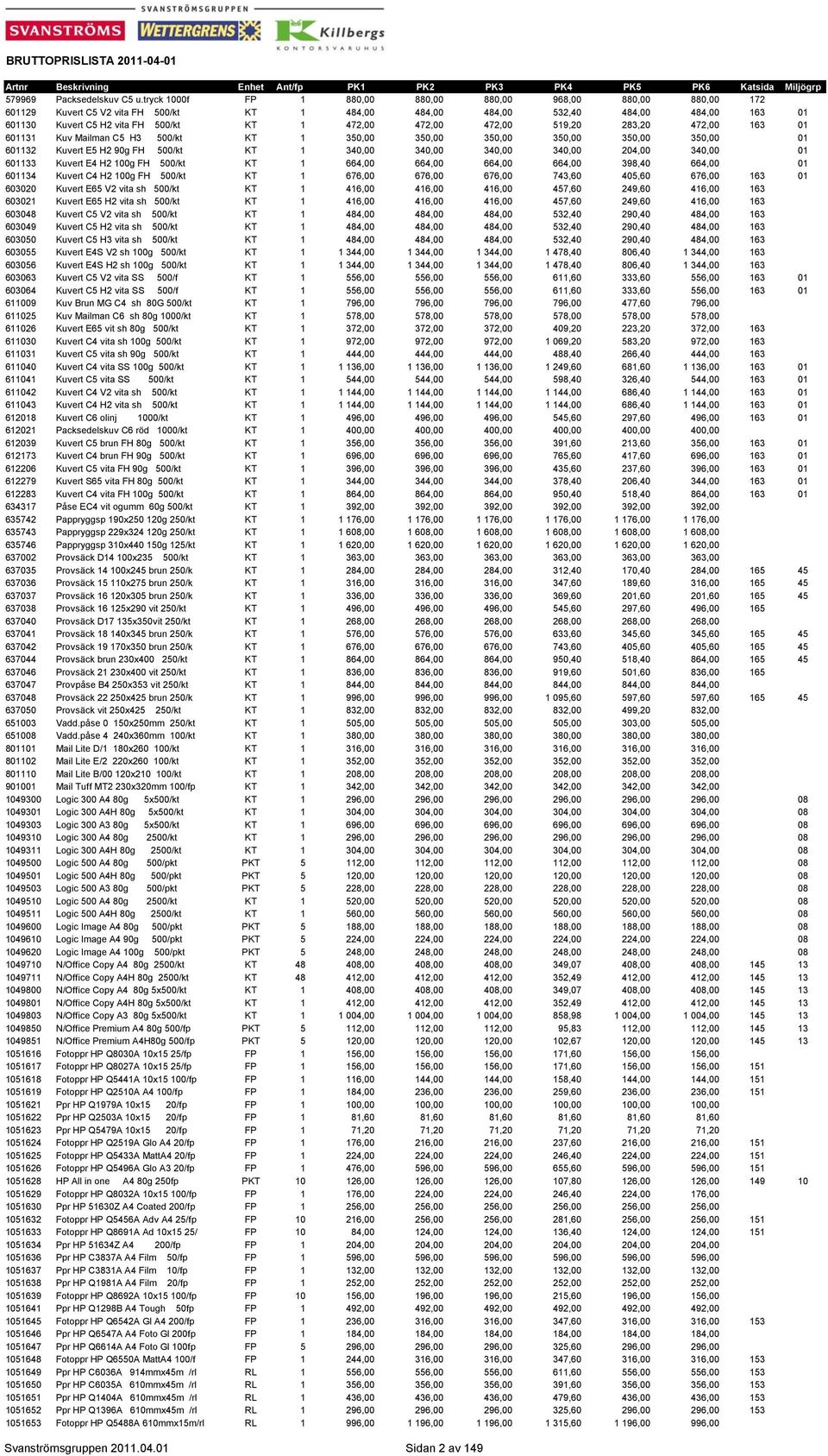 472,00 472,00 519,20 283,20 472,00 163 01 601131 Kuv Mailman C5 H3 500/kt KT 1 350,00 350,00 350,00 350,00 350,00 350,00 01 601132 Kuvert E5 H2 90g FH 500/kt KT 1 340,00 340,00 340,00 340,00 204,00