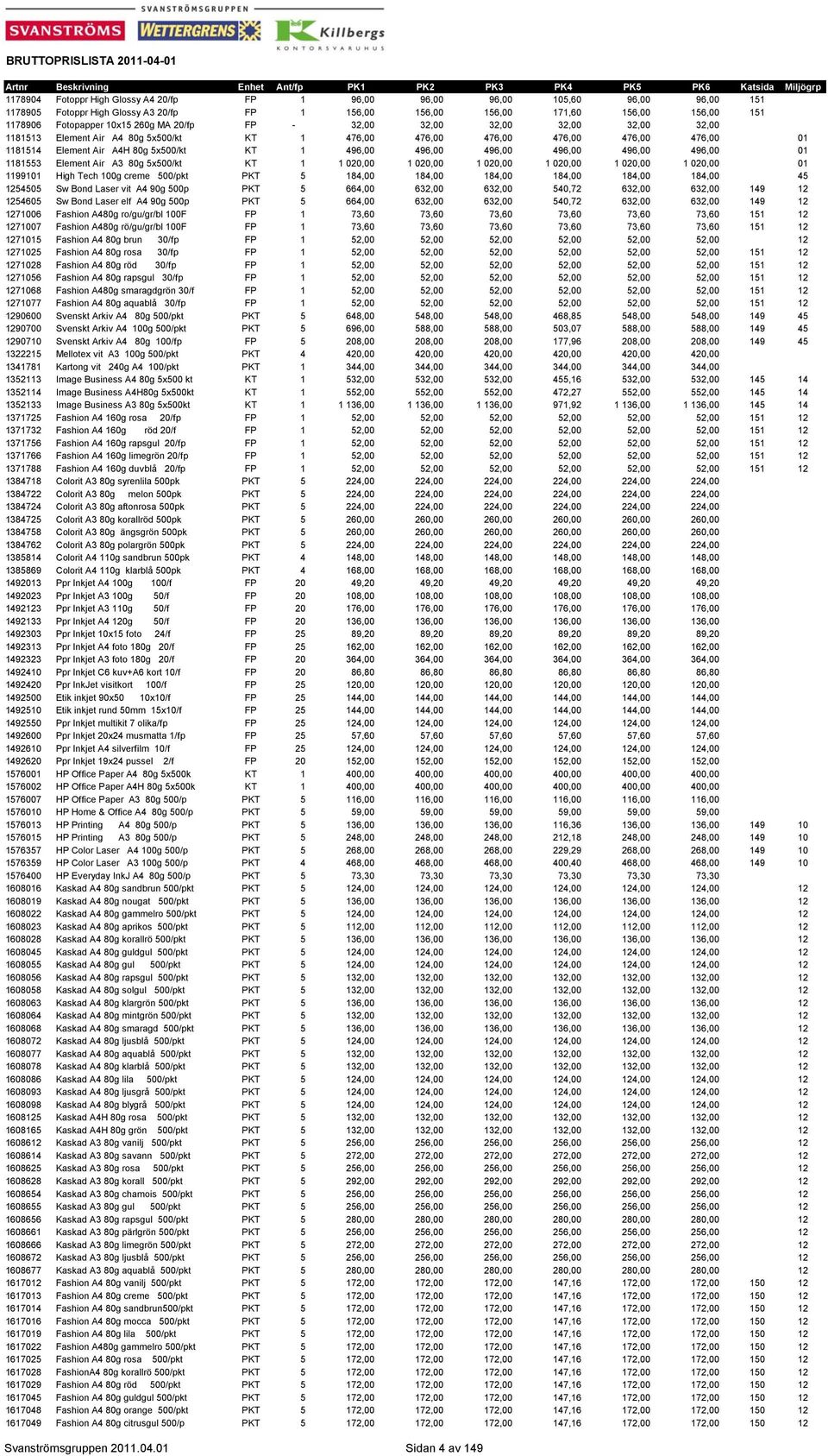 496,00 496,00 496,00 496,00 01 1181553 Element Air A3 80g 5x500/kt KT 1 1 020,00 1 020,00 1 020,00 1 020,00 1 020,00 1 020,00 01 1199101 High Tech 100g creme 500/pkt PKT 5 184,00 184,00 184,00 184,00