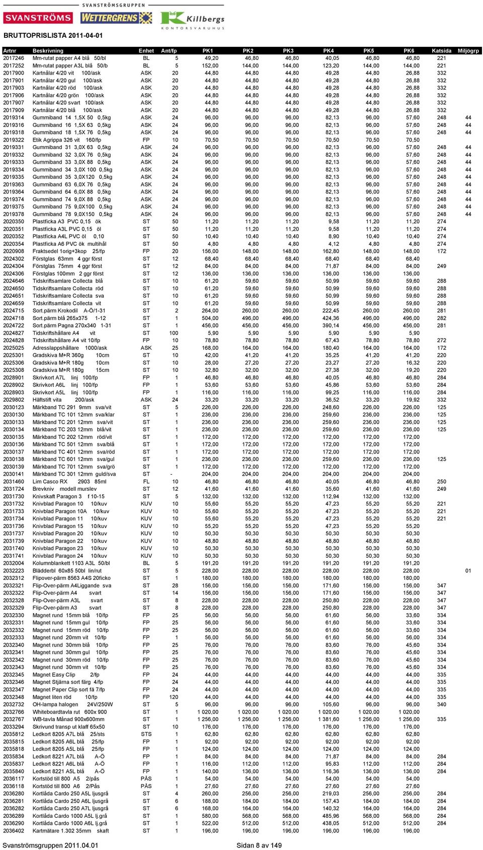 49,28 44,80 26,88 332 2017906 Kartnålar 4/20 grön 100/ask ASK 20 44,80 44,80 44,80 49,28 44,80 26,88 332 2017907 Kartnålar 4/20 svart 100/ask ASK 20 44,80 44,80 44,80 49,28 44,80 26,88 332 2017909