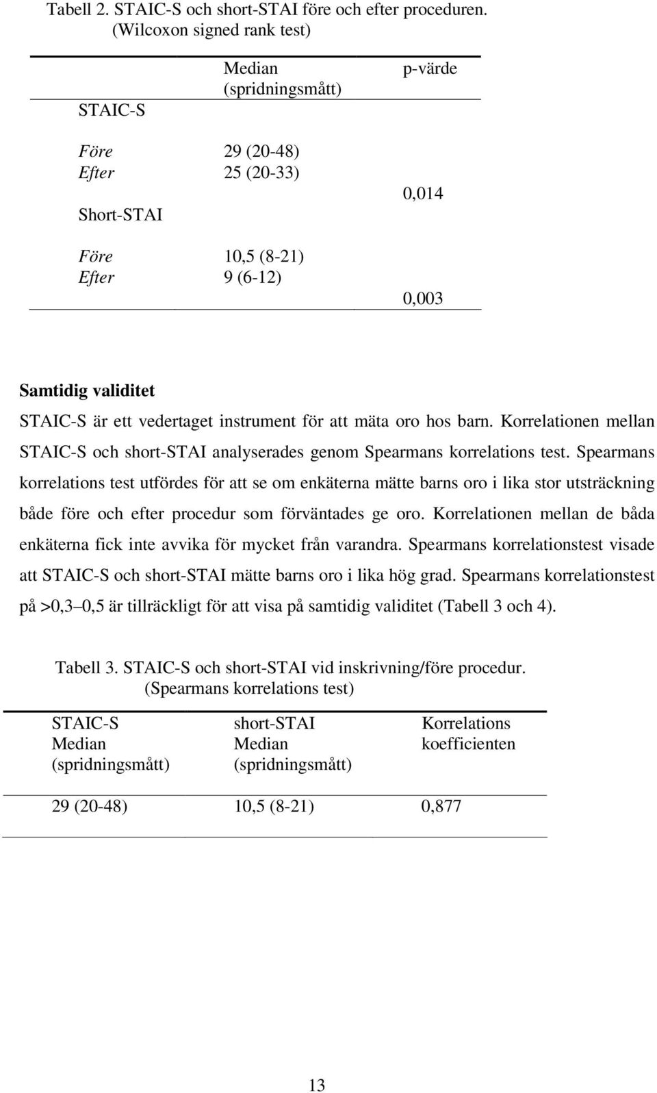 vedertaget instrument för att mäta oro hos barn. Korrelationen mellan STAIC-S och short-stai analyserades genom Spearmans korrelations test.