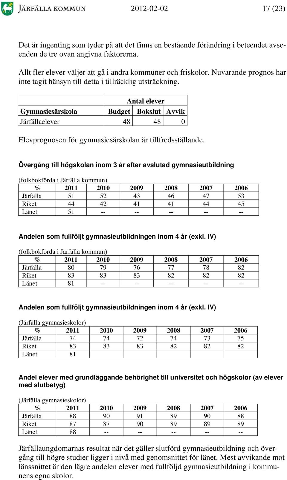Antal elever Gymnasiesärskola Budget Bokslut Avvik Järfällaelever 48 48 0 Elevprognosen för gymnasiesärskolan är tillfredsställande.