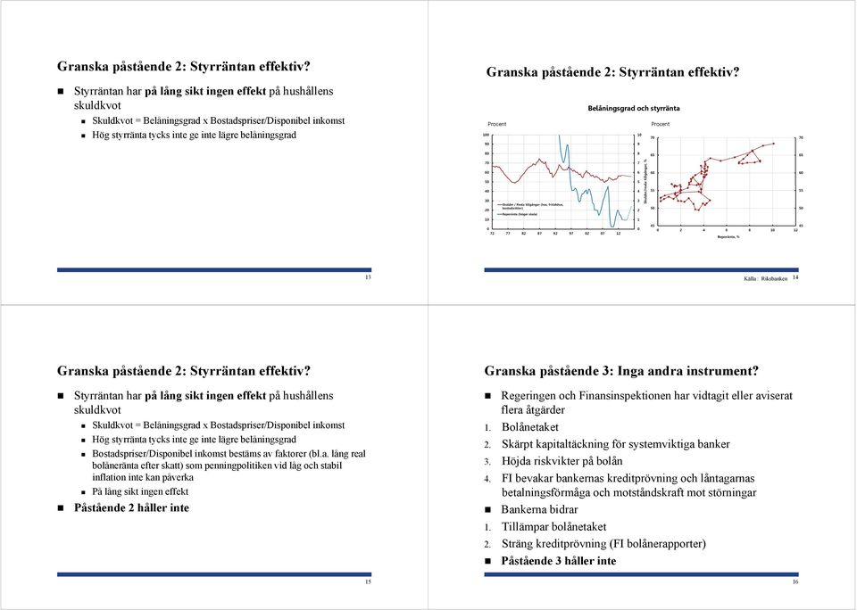 styrränta Källa : Riksbanken  Styrräntan har på lång sikt ingen effekt på hushållens skuldkvot Skuldkvot = Belåningsgrad x Bostadspriser/Disponibel inkomst Hög styrränta tycks inte ge inte lägre