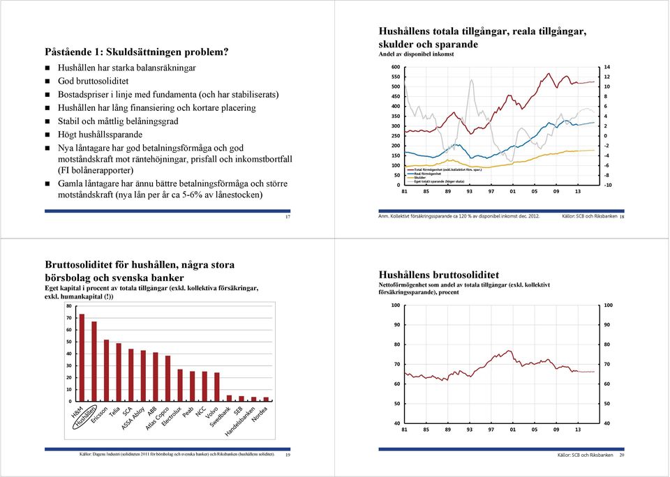 belåningsgrad Högt hushållssparande Nya låntagare har god betalningsförmåga och god motståndskraft mot räntehöjningar, prisfall och inkomstbortfall (FI bolånerapporter) Gamla låntagare har ännu