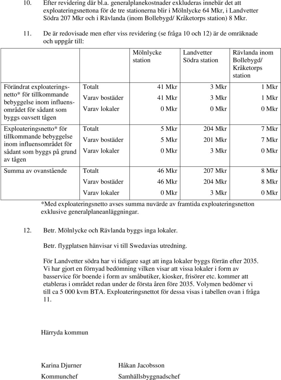 Mkr. 11.