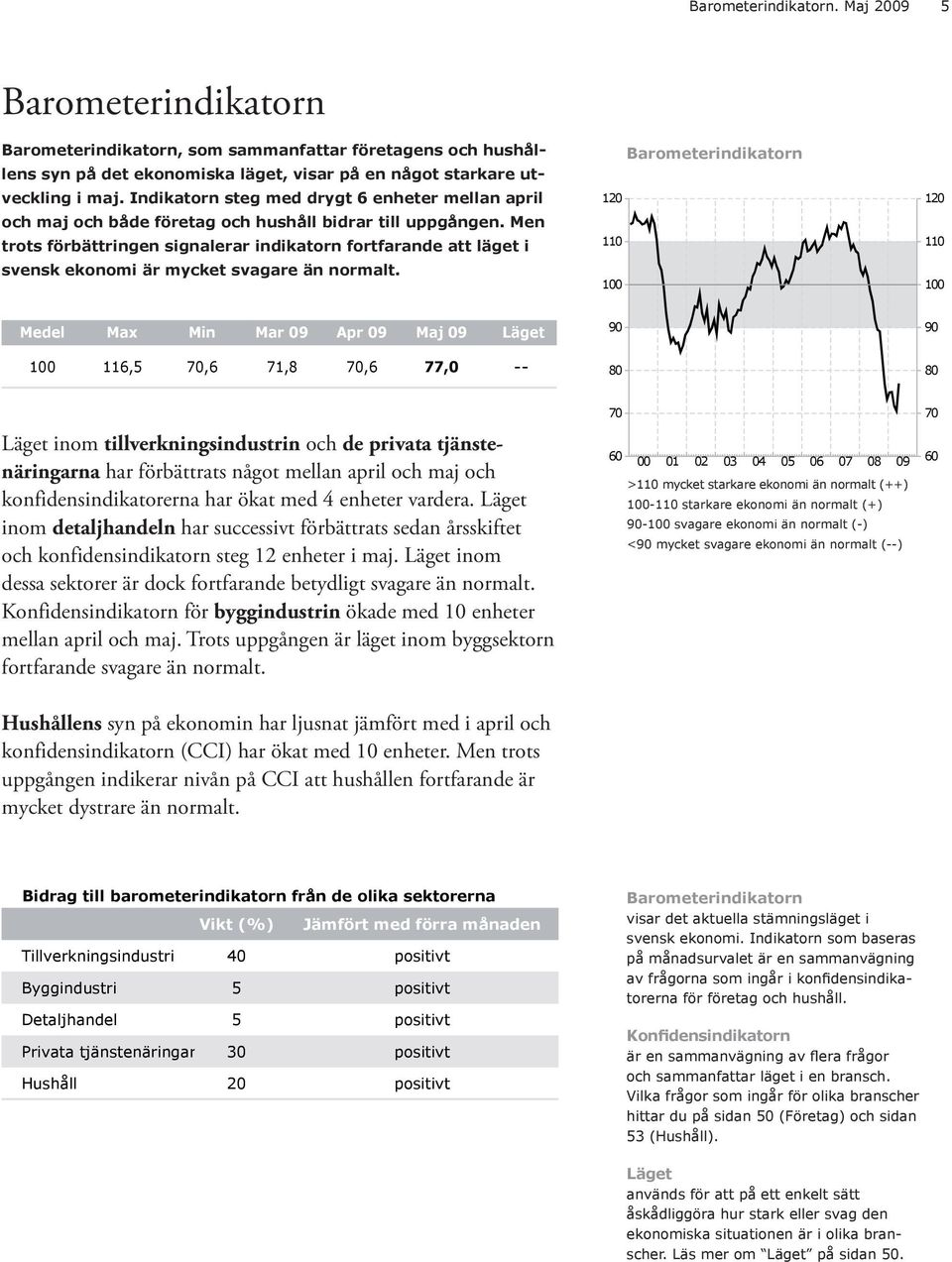 Men trots förbättringen signalerar indikatorn fortfarande att läget i svensk ekonomi är mycket svagare än normalt.
