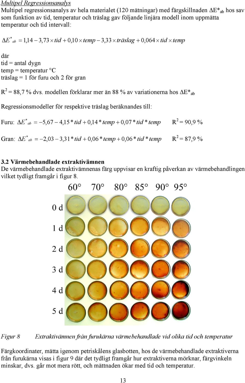 modellen förklarar mer än 88 % av variationerna hos E* ab Regressionsmodeller för respektive träslag beräknandes till: Furu: Gran: * E ab = 5,67 4,15* tid + 0,14* temp + 0,07 * tid * temp R 2 =,9 % *