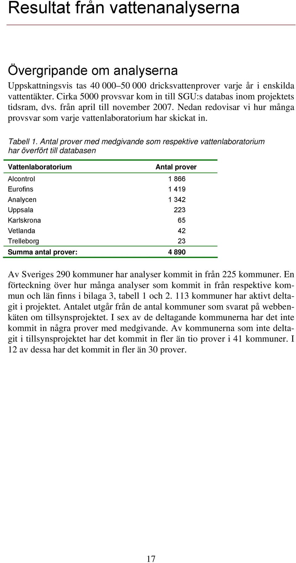 Antal prover med medgivande som respektive vattenlaboratorium har överfört till databasen Vattenlaboratorium Antal prover Alcontrol 1 866 Eurofins 1 419 Analycen 1 342 Uppsala 223 Karlskrona 65