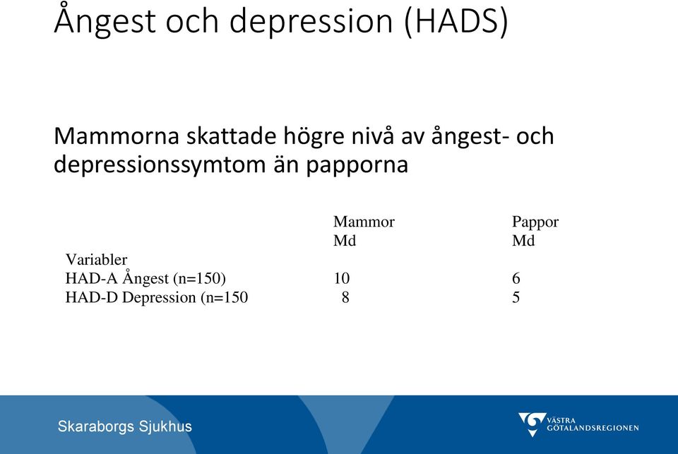 papporna Mammor Pappor Md Md Variabler HAD-A