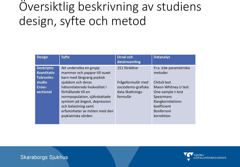 självskattade symtom på ångest, depression och belastning samt erfarenheter av möten med den psykiatriska vården 151 föräldrar Frågeformulär med sociodemo-grafiska