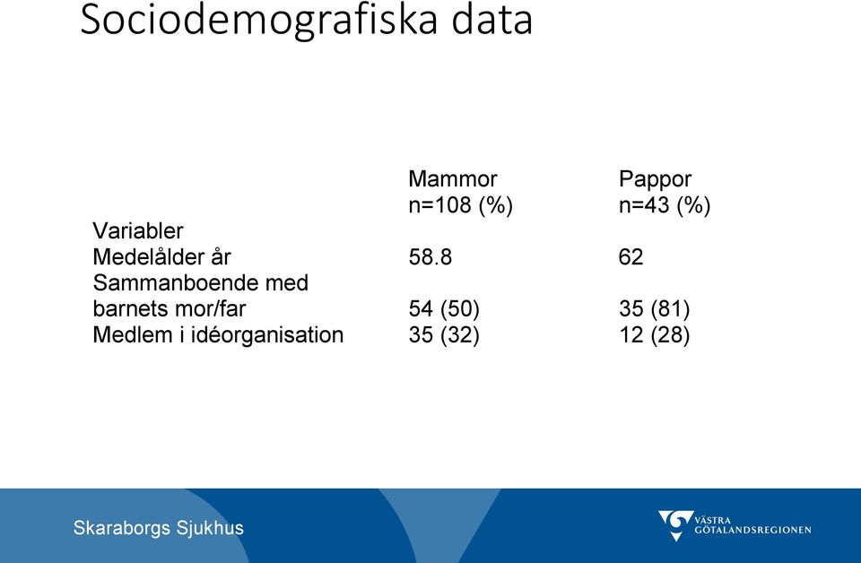 8 62 Sammanboende med barnets mor/far 54