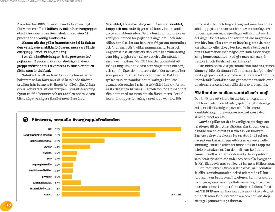 De två första är jämförelsevis skett i hemmet, men även skolan med sina 13 procent är en vanlig brottsplats.