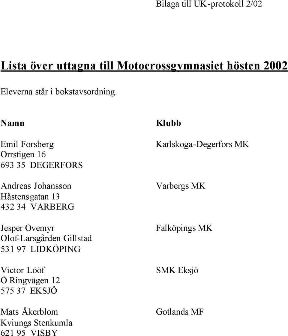 Namn Emil Forsberg Orrstigen 16 693 35 DEGERFORS Andreas Johansson Håstensgatan 13 432 34 VARBERG Jesper