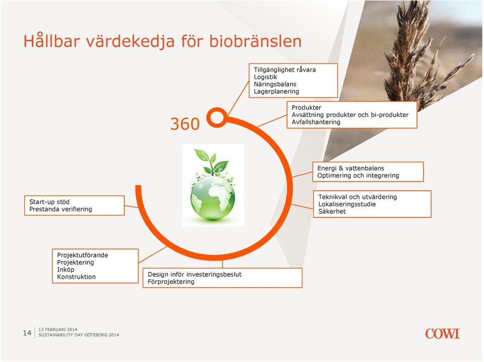 och integrering Start-up stöd Prestanda verifiering Teknikval och utvärdering Lokaliseringsstudie