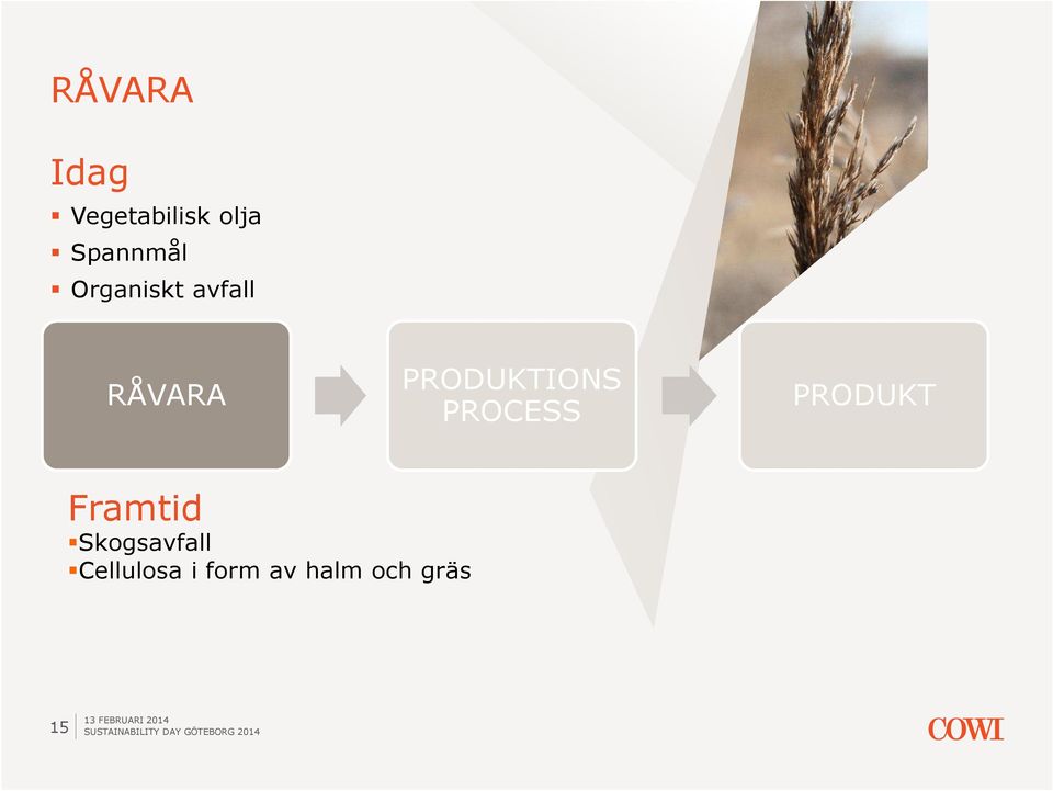 PRODUKTIONS PROCESS PRODUKT Framtid