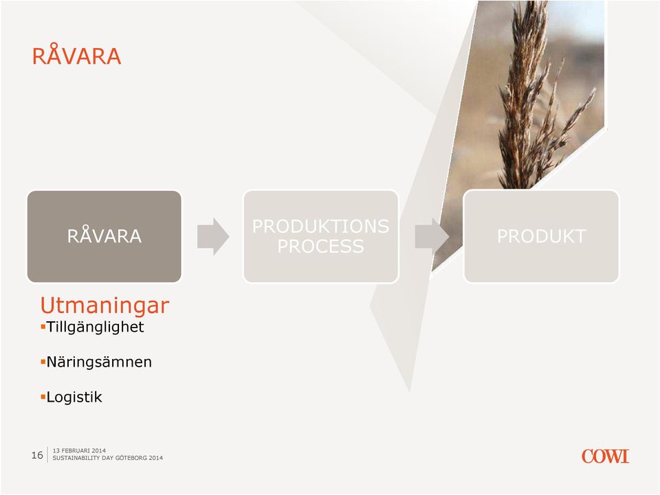 PRODUKT Utmaningar