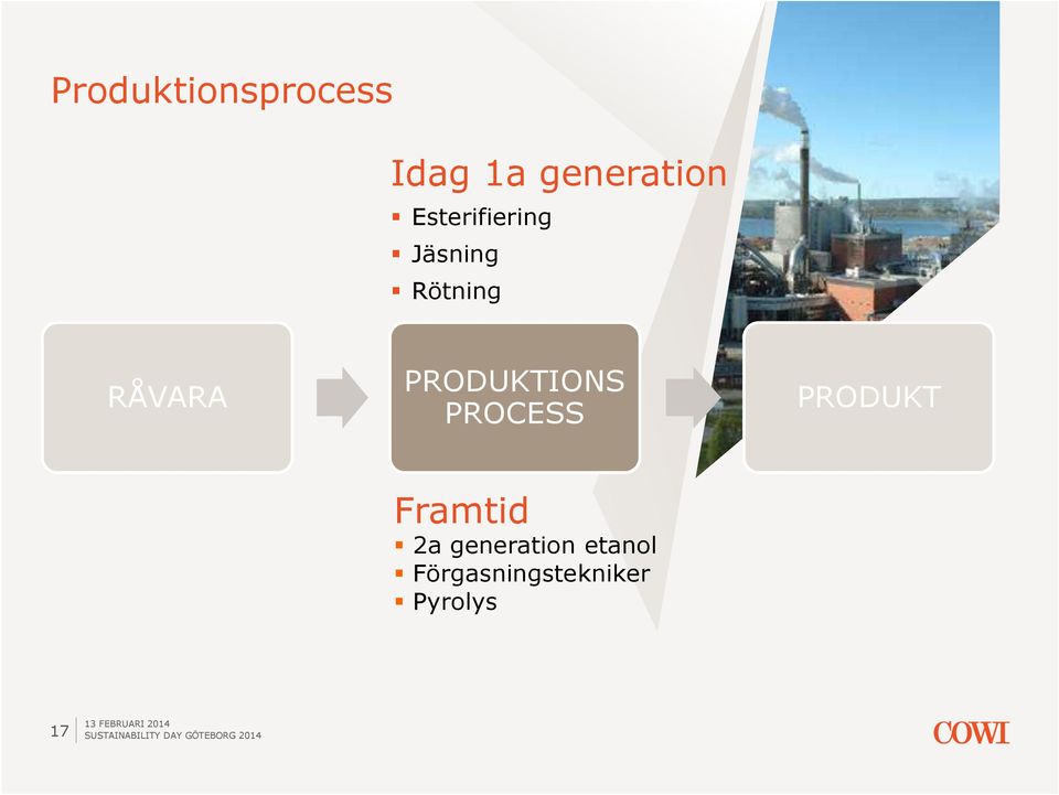 PRODUKTIONS PROCESS PRODUKT Framtid 2a