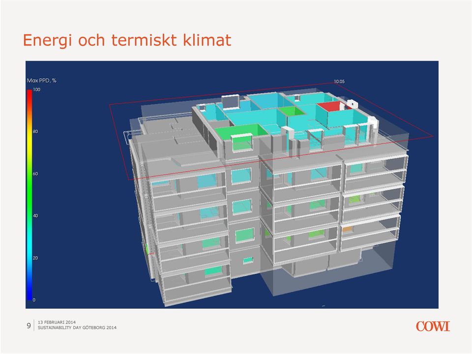 termiskt