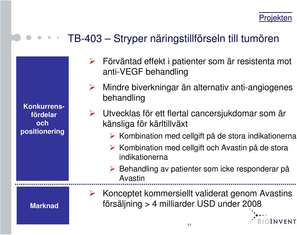 cancersjukdomar som är känsliga för kärltillväxt Kombination med cellgift på de stora indikationerna Kombination med cellgift och Avastin på de