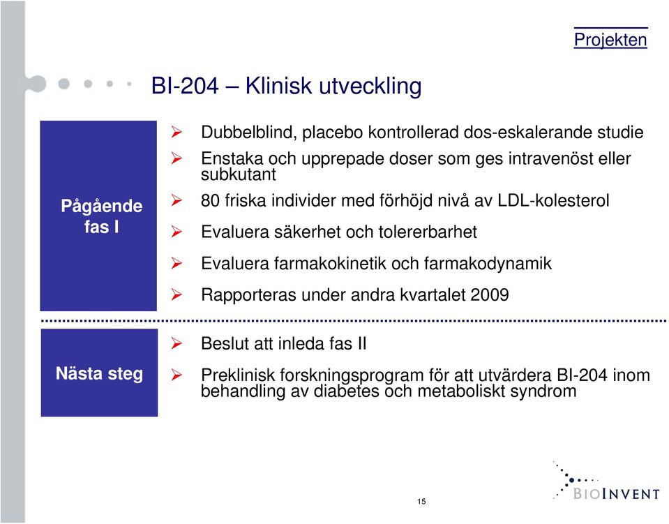 säkerhet och tolererbarhet Evaluera farmakokinetik och farmakodynamik Rapporteras under andra kvartalet 2009 Beslut att