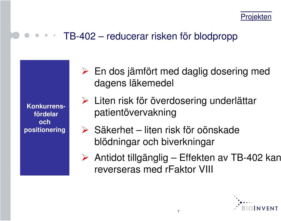 överdosering underlättar patientövervakning Säkerhet liten risk för oönskade