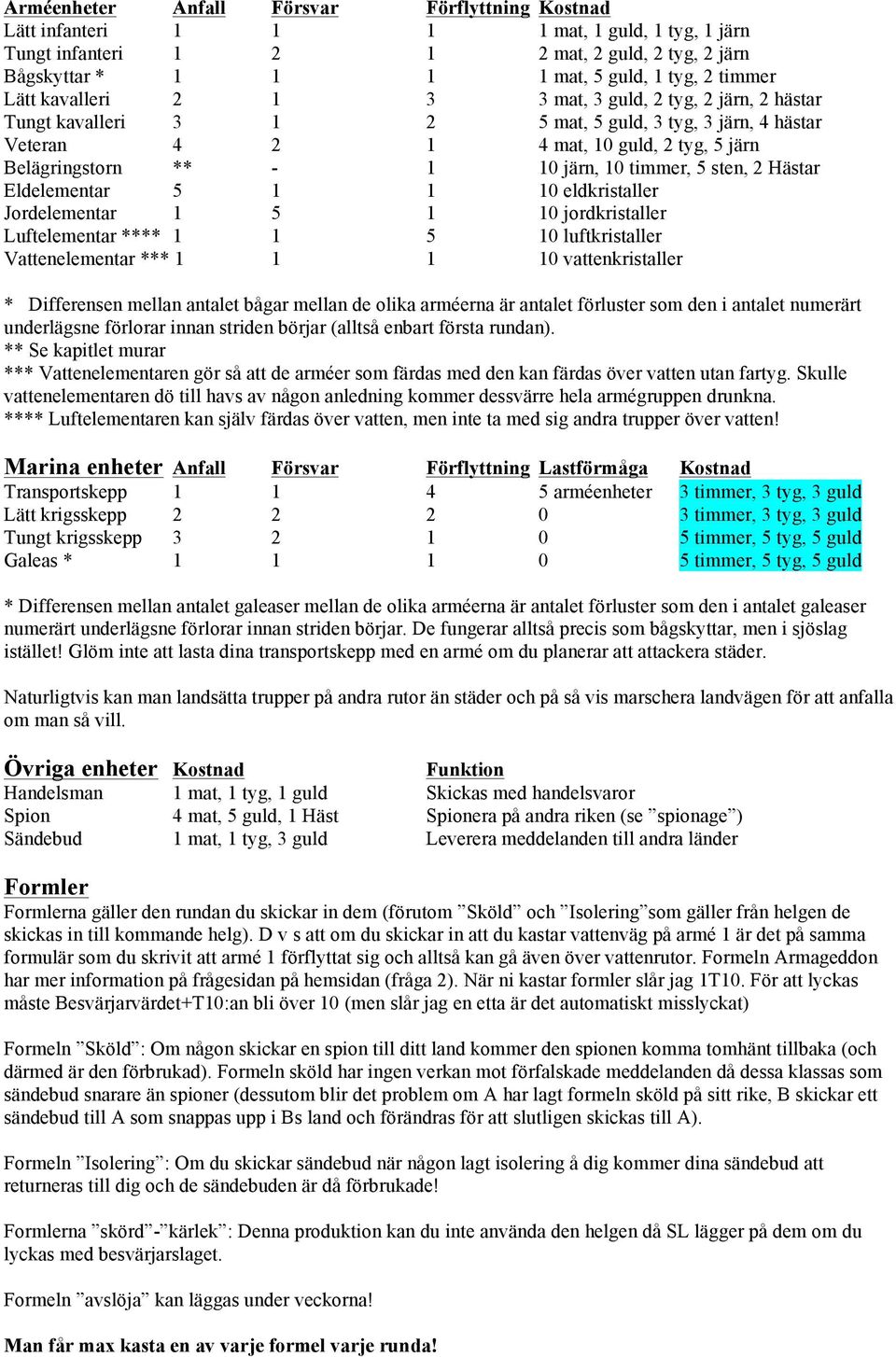 timmer, 5 sten, 2 Hästar Eldelementar 5 1 1 10 eldkristaller Jordelementar 1 5 1 10 jordkristaller Luftelementar **** 1 1 5 10 luftkristaller Vattenelementar *** 1 1 1 10 vattenkristaller *