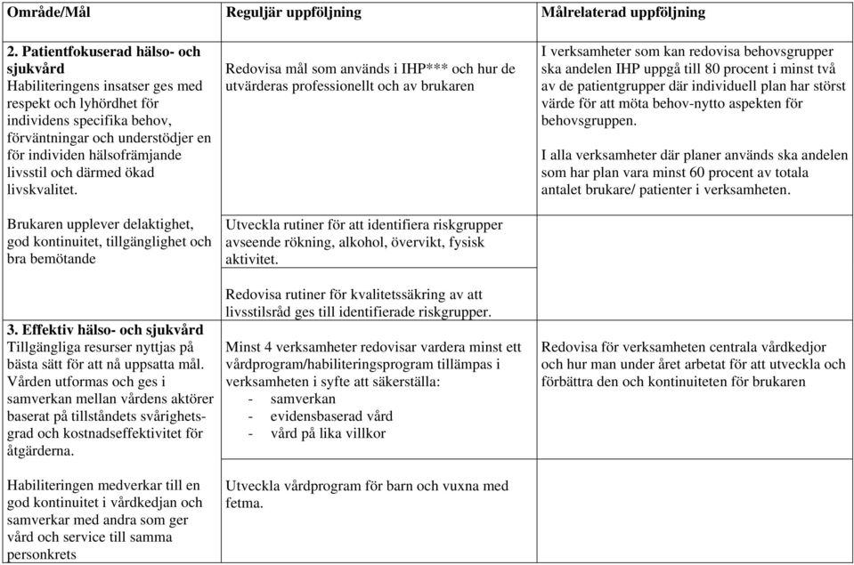 därmed ökad livskvalitet. Brukaren upplever delaktighet, god kontinuitet, tillgänglighet och bra bemötande 3.