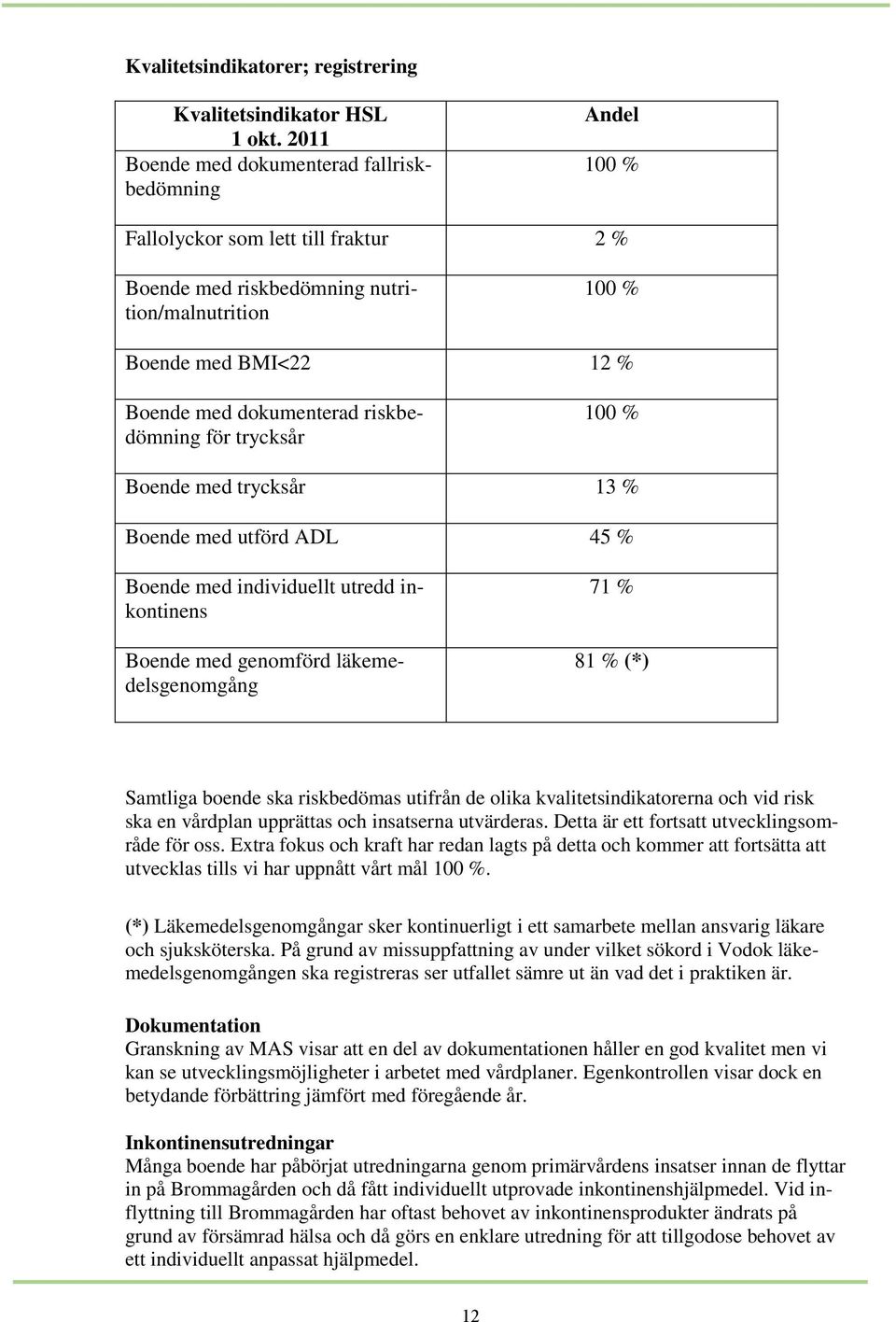 riskbedömning för trycksår 100 % Boende med trycksår 13 % Boende med utförd ADL 45 % Boende med individuellt utredd inkontinens Boende med genomförd läkemedelsgenomgång 71 % 81 % (*) Samtliga boende