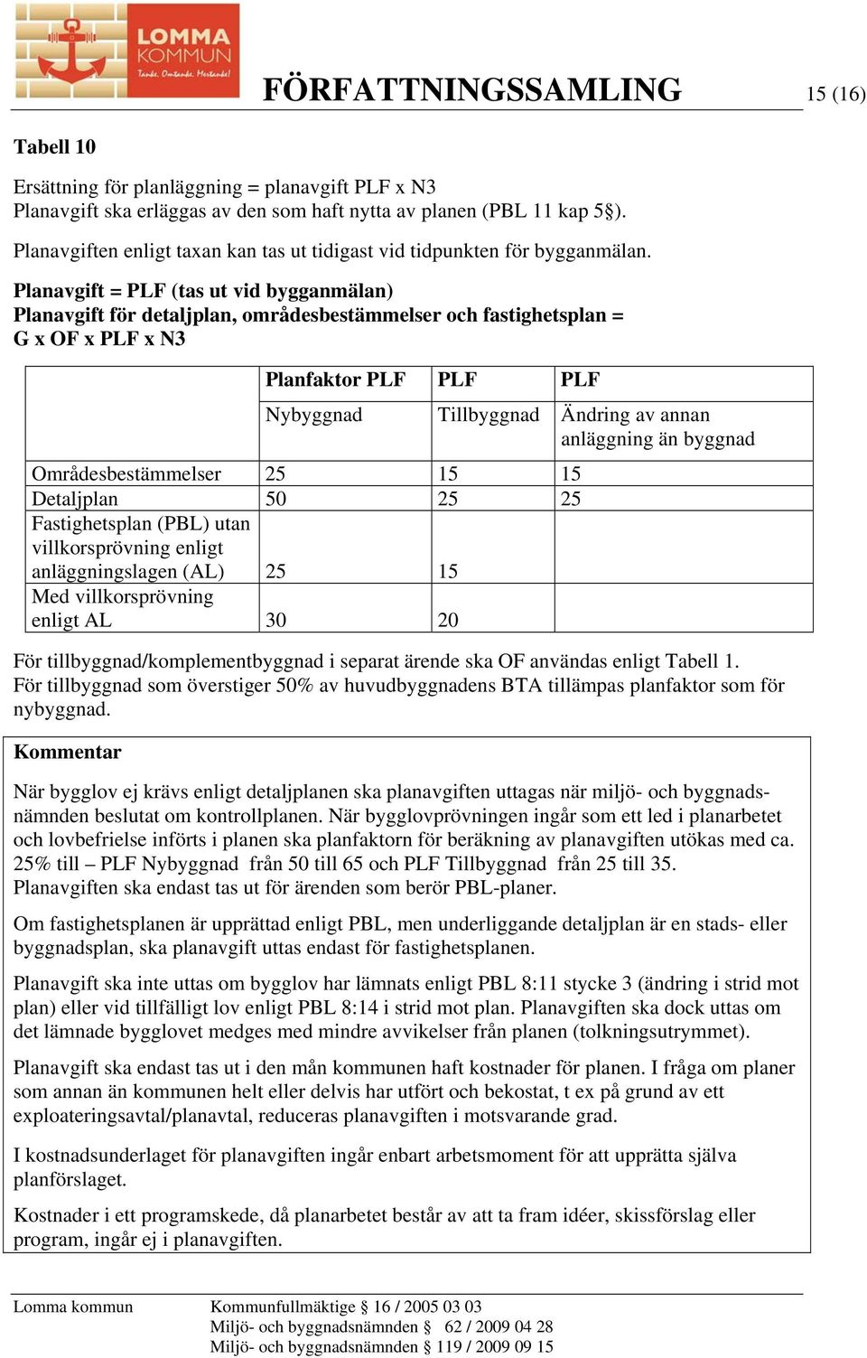 Planavgift = PLF (tas ut vid bygganmälan) Planavgift för detaljplan, områdesbestämmelser och fastighetsplan = G x OF x PLF x N3 Planfaktor PLF PLF PLF Nybyggnad Tillbyggnad Ändring av annan