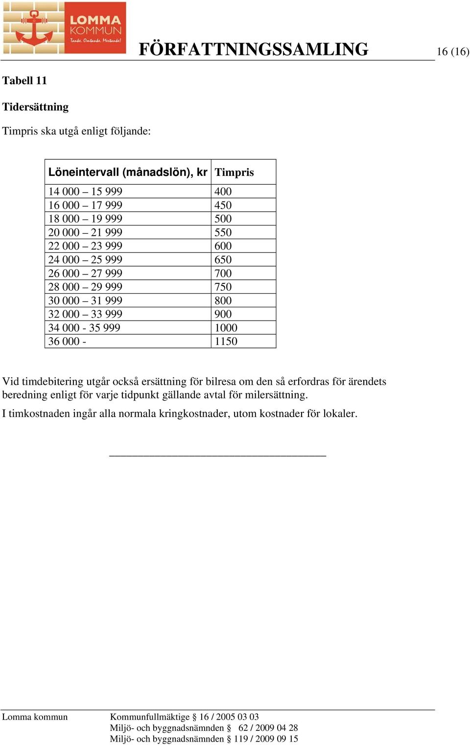 800 32 000 33 999 900 34 000-35 999 1000 36 000-1150 Vid timdebitering utgår också ersättning för bilresa om den så erfordras för ärendets