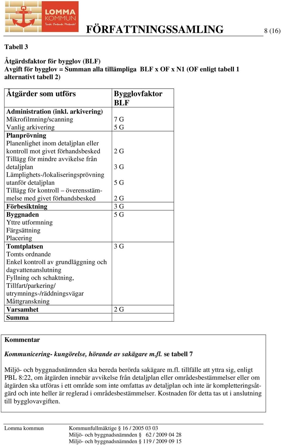 arkivering) Mikrofilmning/scanning Vanlig arkivering Planprövning Planenlighet inom detaljplan eller kontroll mot givet förhandsbesked Tillägg för mindre avvikelse från detaljplan