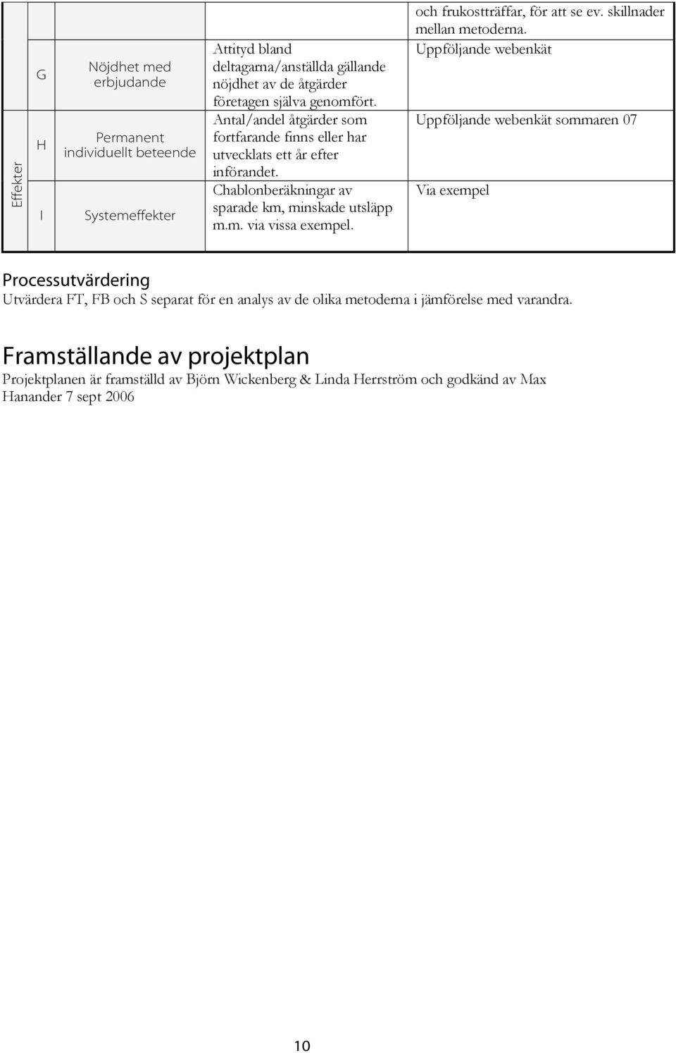och frukostträffar, för att se ev. skillnader mellan metoderna.