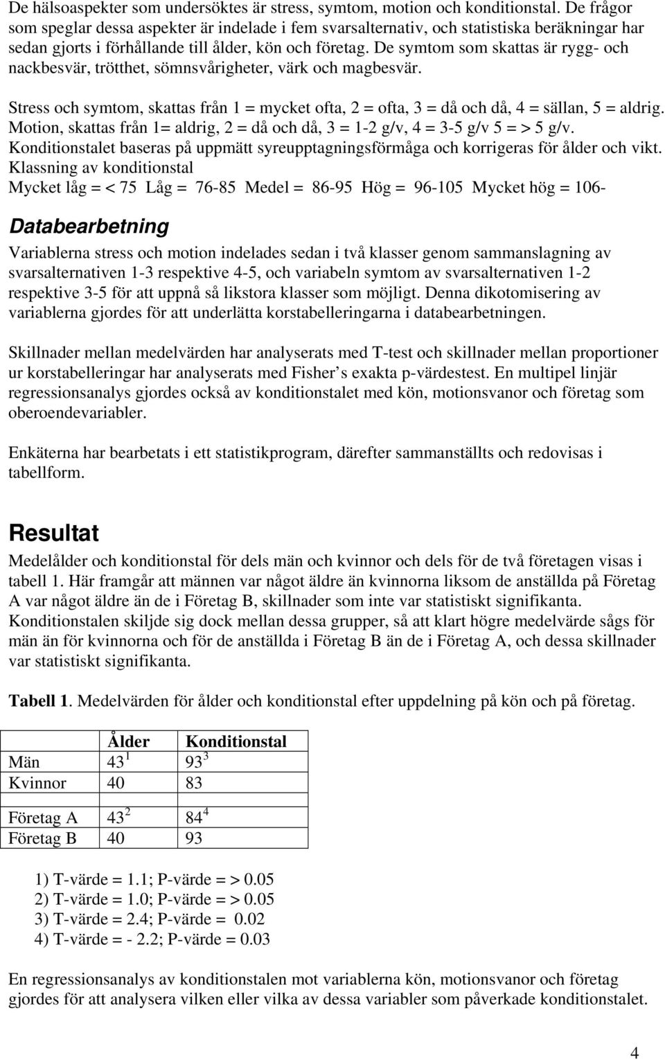 De symtom som skattas är rygg- och nackbesvär, trötthet, sömnsvårigheter, värk och magbesvär. Stress och symtom, skattas från 1 = mycket ofta, 2 = ofta, 3 = då och då, 4 = sällan, 5 = aldrig.
