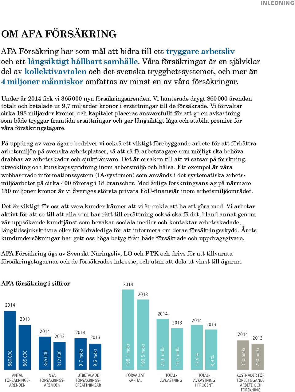 Under år 2014 fick vi 365 000 nya försäkringsärenden. Vi hanterade drygt 860 000 ärenden totalt och betalade ut 9,7 miljarder kronor i ersättningar till de försäkrade.