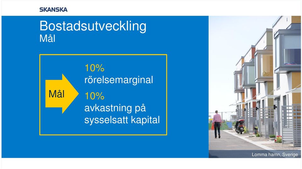 avkastning på sysselsatt