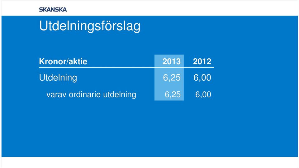 Utdelning 6,25 6,00