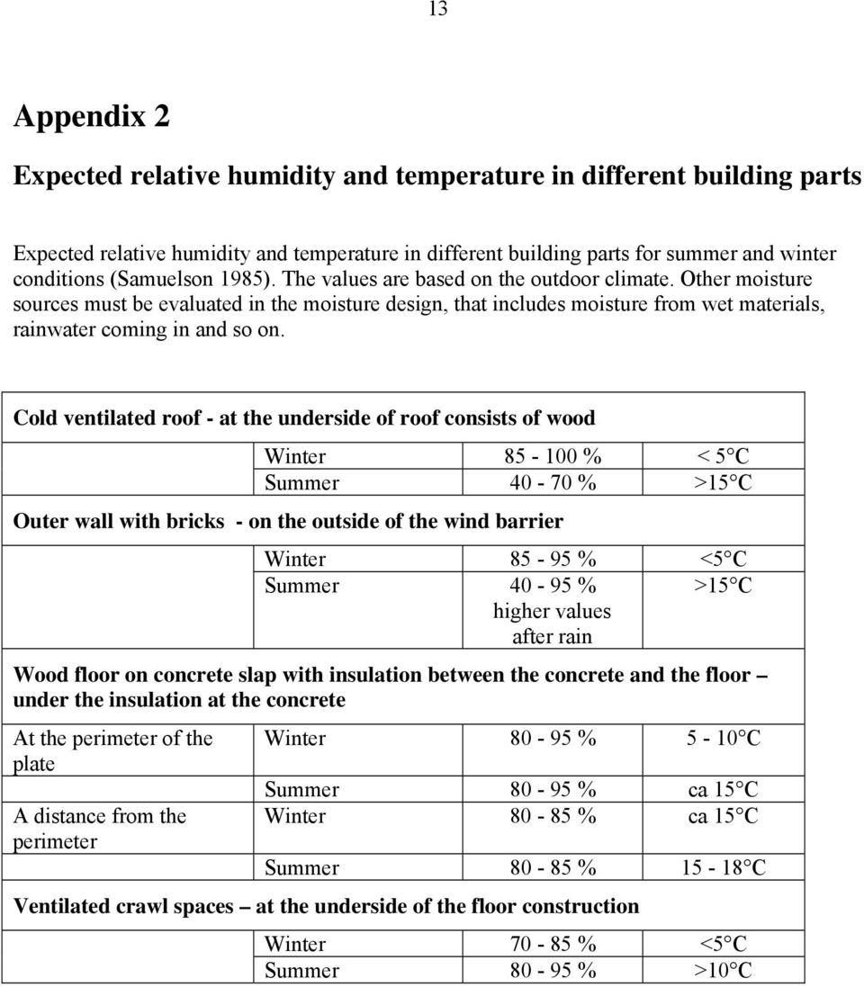 Cold ventilated roof - at the underside of roof consists of wood Winter 85-100 % < 5 C Summer 40-70 % >15 C Outer wall with bricks - on the outside of the wind barrier Winter 85-95 % <5 C Summer