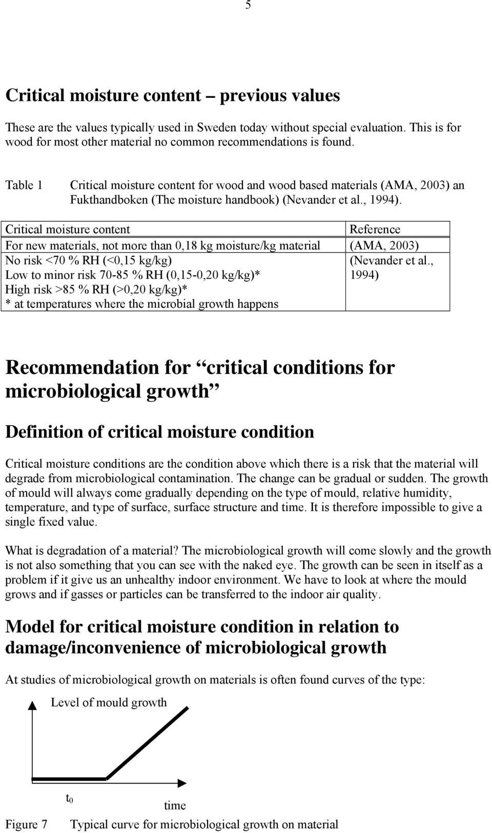 Critical moisture content Reference For new materials, not more than 0,18 kg moisture/kg material (AMA, 2003) No risk <70 % RH (<0,15 kg/kg) (Nevander et al.