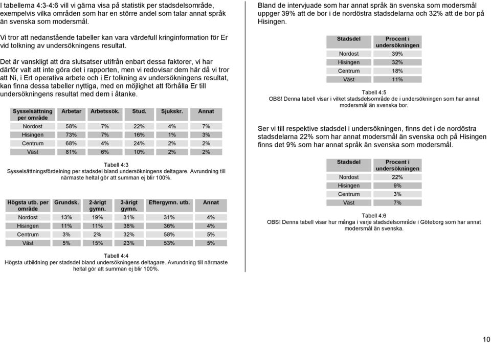 Det är vanskligt att dra slutsatser utifrån enbart dessa faktorer, vi har därför valt att inte göra det i rapporten, men vi redovisar dem här då vi tror att Ni, i Ert operativa arbete och i Er