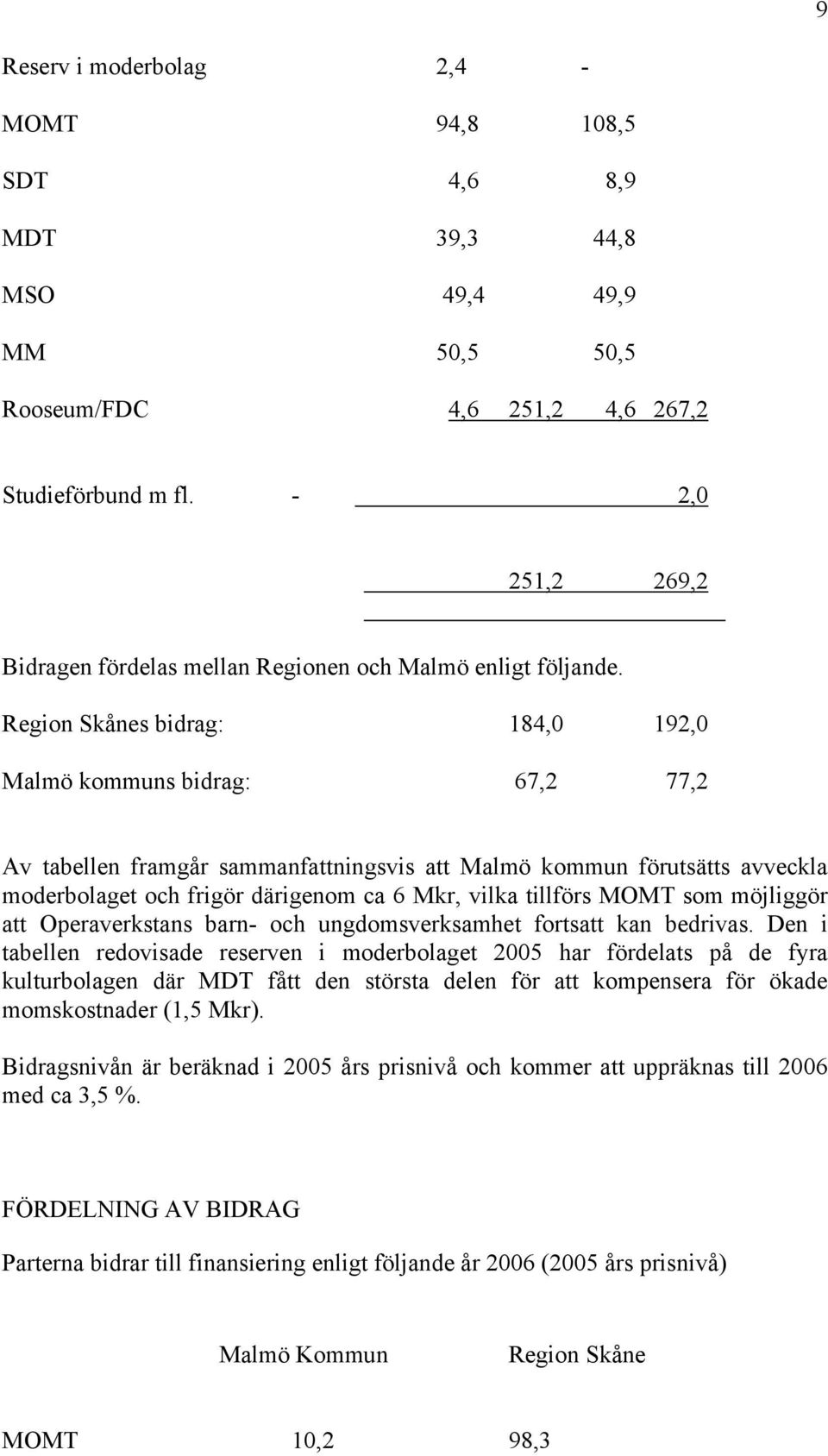 Region Skånes bidrag: 184,0 192,0 Malmö kommuns bidrag: 67,2 77,2 Av tabellen framgår sammanfattningsvis att Malmö kommun förutsätts avveckla moderbolaget och frigör därigenom ca 6 Mkr, vilka