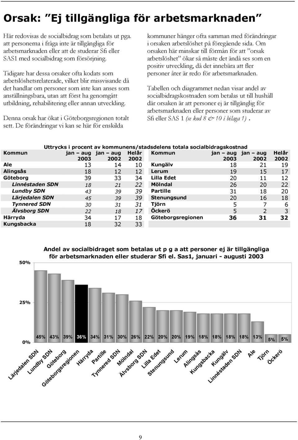 Tidigare har dessa orsaker ofta kodats som arbetslöshetsrelaterade, vilket blir missvisande då det handlar om personer som inte kan anses som anställningsbara, utan att först ha genomgått utbildning,